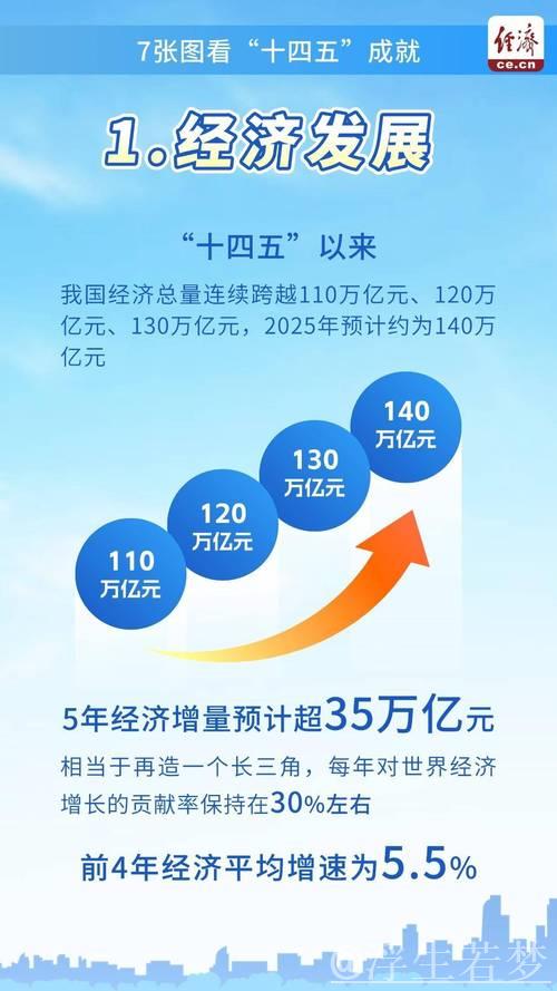 推动民生发展,擘画‘十四五’新篇章 推动民生发展,擘画‘十四五’新篇章